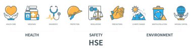 İkonlarla HSE konsepti. İlaçlar, sağlık hizmetleri, tıbbi teşhis, koruma, yönetmelikler, iklim değişikliği, atık ve kirlilik, doğal sermaye. En az düz çizgi biçiminde web vektörü bilgisi