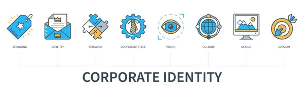 Vállalati Identitás Koncepció Ikonokkal Branding Viselkedés Identitás Vállalati Stílus Látás — Stock Vector