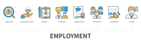 Sysselsättningskoncept Med Ikoner Jobbsökning Förslag Intervju Kvalifikationer Yrke Avtal Karriär — Stock vektor
