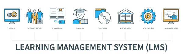 Imparare Concetto Sistema Gestione Con Icone Sistema Amministrazione Learning Studente — Vettoriale Stock