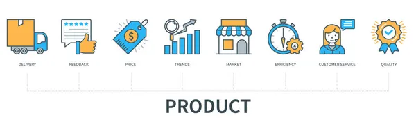 Termékkoncepció Ikonokkal Szállítás Visszajelzés Trendek Piac Hatékonyság Ügyfélszolgálat Minőség Web — Stock Vector