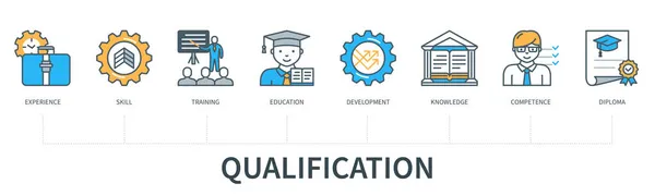 Concept Qualification Avec Icônes Expérience Compétence Formation Éducation Développement Connaissances — Image vectorielle
