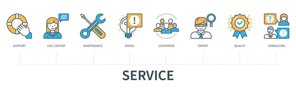 Service Concept Met Pictogrammen Ondersteuning Call Center Onderhoud Advies Klanten — Stockvector