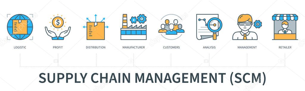 Supply chain management concept with icons. Logistic, profit, distribution, manufacturer, customers, analysis, management, retailer. Web vector infographic in minimal flat line style