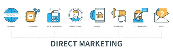 Direct Marketing Concept Met Iconen Internet Couponing Broadcast Faxen Directe — Stockvector