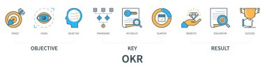 Simgelerle Hedef Anahtar OKR kavramı. Hedef, görüş, hedef, çerçeve, anahtar sonuç, çeyrek, kazanç, değerlendirme, başarı. En az düz çizgi biçiminde web vektörü bilgisi