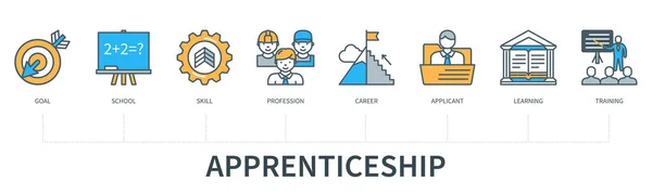 Apprenticeship Concept Icons Goal School Skill Profession Career Applicant Learning — Vector de stock