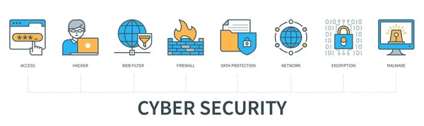 Cyber Security Concept Icons Access Hacker Web Filter Firewall Data — Vetor de Stock