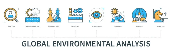 Globales Umweltanalysekonzept Mit Symbolen Analyse Umwelt Wettbewerber Industrie Überwachung Ökologie — Stockvektor