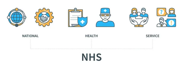 Koncepcja Nhs Ikonami Narodowa Służba Zdrowia Infografika Wektorowa Minimalnym Stylu — Wektor stockowy