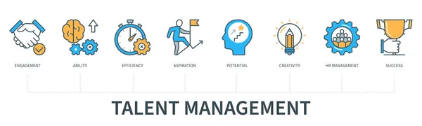 Talent Management Concept Icons Engagement Ability Efficiency Aspiration Potential Creativity — Stock Vector