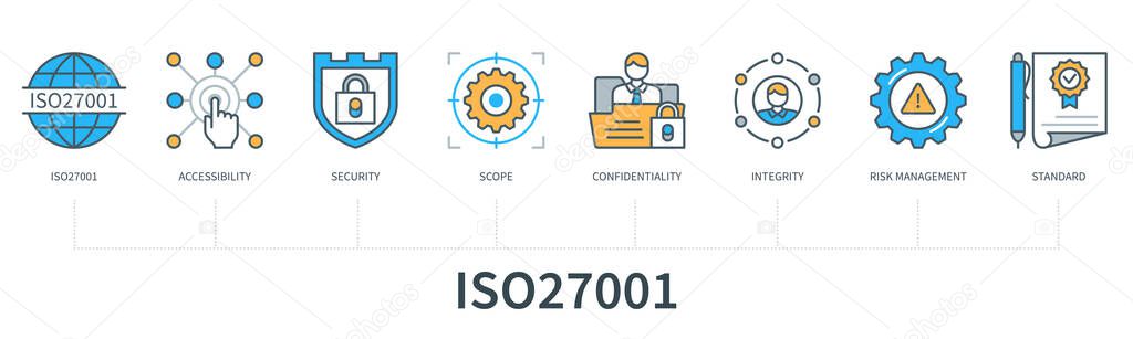 ISO 27001 concept with icons. Accessibility, security, scope, confidentiality, integrity, risk management, standard. Web vector infographic in minimal flat line style