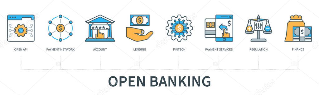 Open banking concept with icons. Open API, payment network, account, lending, fintech, payment services, regulation, finance. Web vector infographic in minimal flat line style