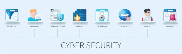 Banner Zur Cyber Sicherheit Mit Symbolen Webfilter Passwort Datenschutz Firewall — Stockvektor