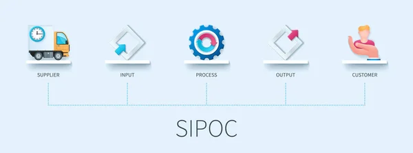 Sipoc Banner Mit Symbolen Lieferant Input Process Output Kunde Geschäftskonzept — Stockvektor