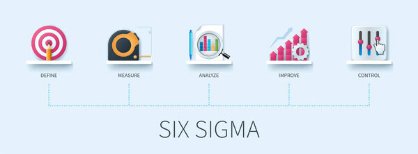 Six sigma banner with icons. Define, measure, analyze, improve, control. Business concept. Web vector infographic in 3D style