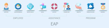 Simgeli Personel Yardım Programı EAP konsepti. Çalışan, iş performansı, akıl sağlığı, tavsiye, destek, danışmanlık, yardım, problem çözme, ödüller. İş konsepti. 3B biçiminde web vektörü bilgisiName
