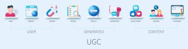 Simgelerle UGC Kullanıcı İçeriği Konsepti oluşturuldu. Kullanıcı, web sitesi, bağlanma, inceleme, web 2.0, reklam, sosyal medya, paylaşma, blog yazma. İş konsepti. 3B biçiminde web vektörü bilgisiName