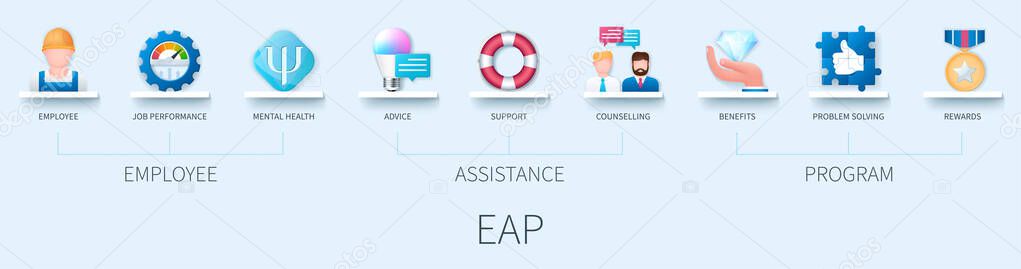 Employee Assistance Program EAP concept with icons. Employee, job performance, mental health, advice, support, counselling, benefits, problem solving, rewards. Business concept. Web vector infographic in 3D style