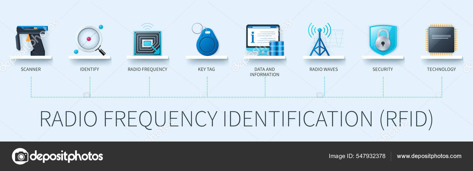 Banner Rfid Identificación Por Radiofrecuencia Con Iconos Escáner