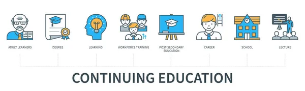Weiterbildungskonzept Mit Symbolen Erwachsene Lernende Abschluss Lernen Berufsausbildung Postsekundäre Ausbildung — Stockvektor