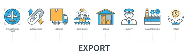 Concept Exportation Avec Icônes Commerce International Chaîne Approvisionnement Logistique Clients — Image vectorielle