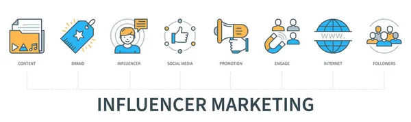 Маркетингова Концепція Influencer Іконками Контент Бренд Вплив Соціальні Медіа Просування — стоковий вектор