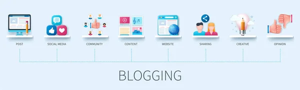 Blogging Banner Con Iconos Publicar Redes Sociales Comunidad Contenido Sitio — Archivo Imágenes Vectoriales