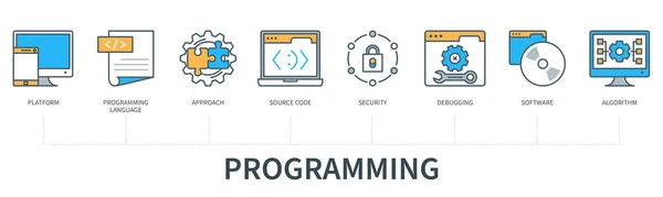 Concepto Programación Con Iconos Plataforma Software Código Fuente Seguridad Lenguaje — Archivo Imágenes Vectoriales