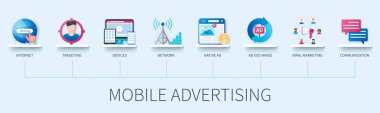 Simgeli mobil reklam afişi. İnternet, hedefleme, cihazlar, ağ, yerel reklam, viral pazarlama, iletişim simgeleri. İş konsepti. 3B biçiminde web vektörü bilgisiName