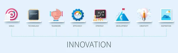 Innovationsbanner Mit Symbolen Ziele Technologie Teamwork Effizienz Strategie Entwicklung Kreativität — Stockvektor