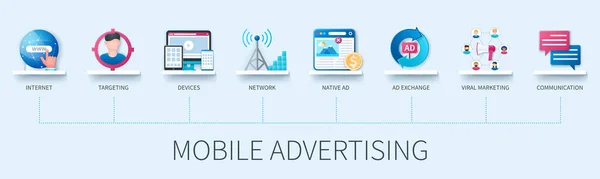 Мобільний Рекламний Банер Іконами Інтернет Націлювання Пристрої Мережі Рідна Реклама — стоковий вектор