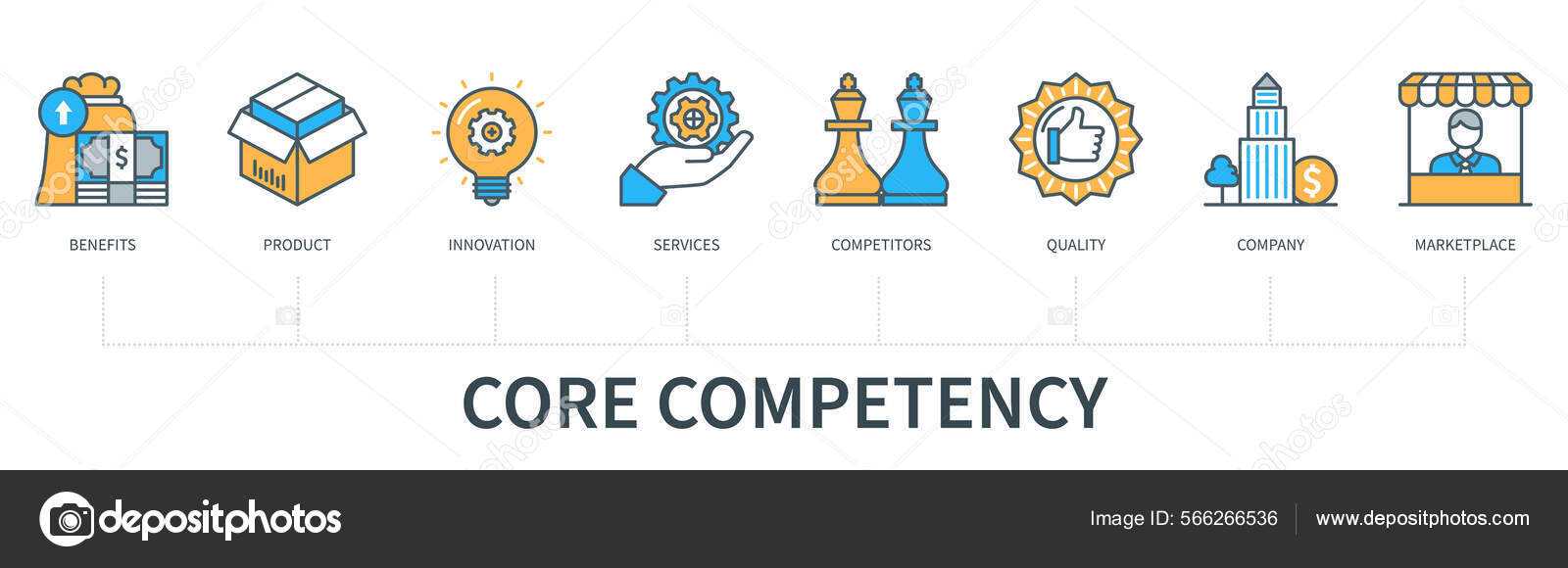 Conceito Competência Central Com Ícones Benefício Produto Inovação Serviços  Concorrentes Vetor de ©Genestro 566266536, image size:1600x580