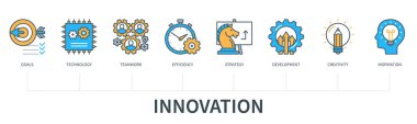 İkonların yenilik kavramı. Hedefler, teknoloji, takım çalışması, verimlilik, strateji, gelişme, yaratıcılık, ilham simgeleri. En az düz çizgi biçiminde web vektörü bilgisi