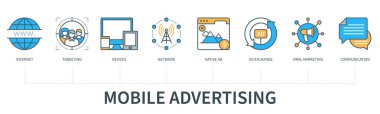 Mobile advertising concept with icons. Internet, targeting, devices, network, native ad, viral marketing, communication icons. Web vector infographic in minimal flat line style