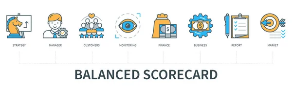 Концепція Збалансованих Показників Піктограмами Стратегія Менеджер Клієнт Моніторинг Фінанси Бізнес — стоковий вектор
