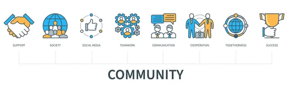 Community Concept Icons Support Society Social Media Teamwork Communication Cooperation — Archivo Imágenes Vectoriales