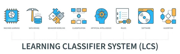 Lernen Klassifizierungssystem Lcs Konzept Mit Symbolen Maschinelles Lernen Data Mining — Stockvektor