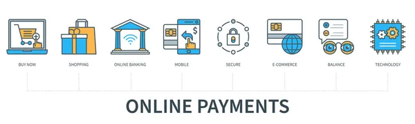 Online Zahlungskonzept Mit Symbolen Jetzt Kaufen Einkaufen Online Banking Mobil — Stockvektor