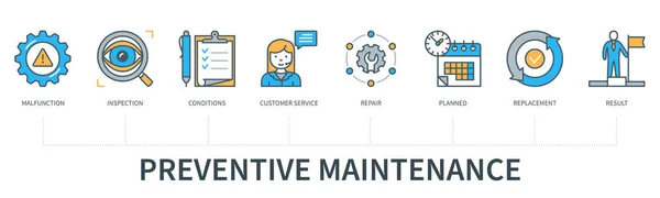Preventive Maintenance Concept Icons Malfunction Inspection Conditions Customer Service Repair — Vetor de Stock