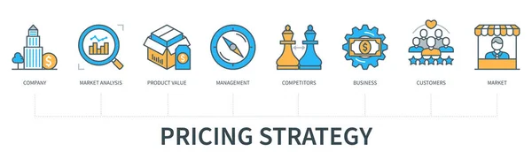 Simgelerle Fiyatlandırma Stratejisi Şirket Piyasa Araştırması Ürün Değeri Yönetim Rekabet — Stok Vektör