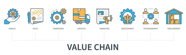 Value Chain Icons Service Sales Operations Logistics Marketing Development Management — Stock Vector
