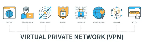 Virtual Private Network Vpn Concept Icons Website Confidentiality Security Access — Stock Vector