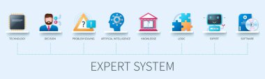 Expert system banner with icons. Technology, decision, artificial intelligence, problem solving, logic, knowledge, expert, software icons. Business concept. Web vector infographics in 3d style
