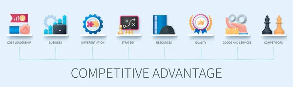 Competitive Advantage Banner Icons Cost Leadership Differentiation Strategy Business Resources — Wektor stockowy