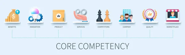 Core Competency Banner Icons Benefit Product Innovation Services Competitors Quality — Stok Vektör