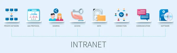 Intranet Banner Icons Private Network Aaa Protocol Sharing Data Access — Stock Vector