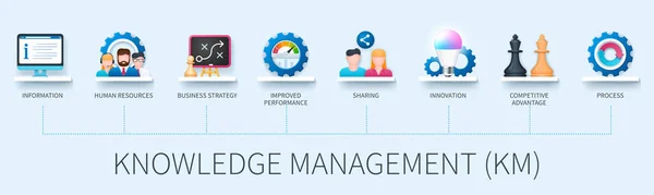 Knowledge Management Banner Icons Information Business Strategy Human Resources Improved — Vector de stock