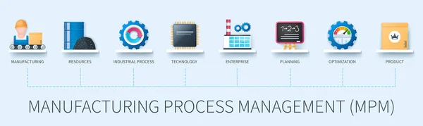 Manufacturing Process Management Mpm Banner Icons Manufacturing Resources Enterprise Technology — Vetor de Stock