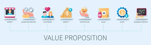 Value Proposition Banner Icons Market Goods Services Customers Satisfaction Benefit — Vetor de Stock